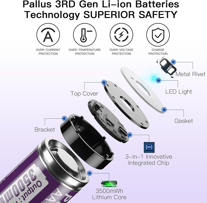 Pallus 1.5v Lithium AA Rechargeable Batteries - 8 Pack Long Lasting 3500mWh Rechargeable AA Batteries, Double A Batteries with LCD Charger for Blink Camera, High Capacity, Cycle Times up to 1600