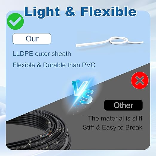HiFind 14/4 Gauge AWG Outdoor Speaker Wire Bulk 250 FT With Easy Pull Box, LLDPE UV Resistant Low Voltage CCA 4 Conductors Cable, CL2 In-Wall Burial for Home Theater,Car Audio,Automotive,Trailer-White