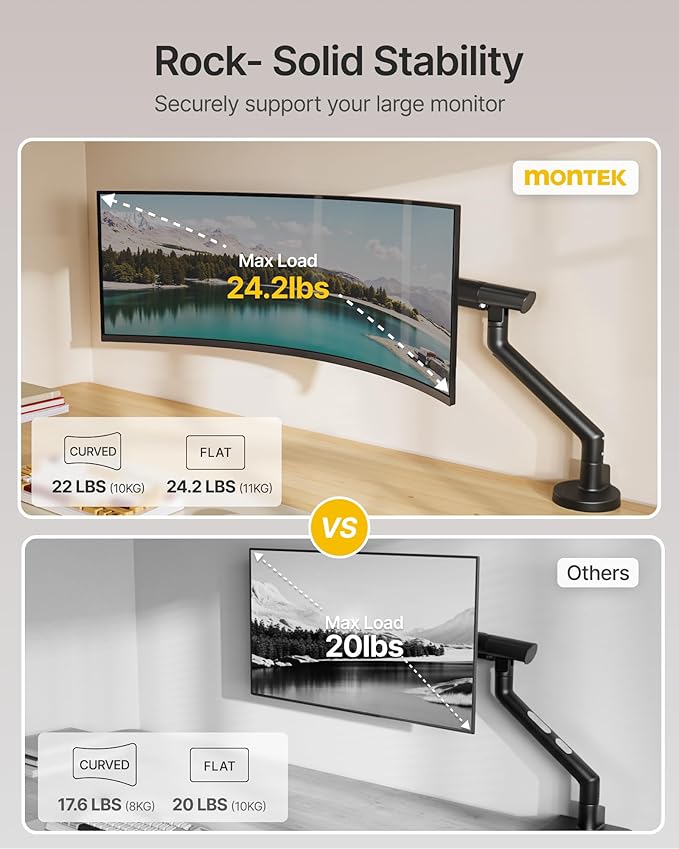 monTEK Single Monitor Arm for 17-40 Inch Screens, Up to 24.25lbs, Heavy Duty Monitor Mount with VESA Mount, Full Motion Adjustment Monitor Stand C-Clamp/Grommet Base, MA1010BK