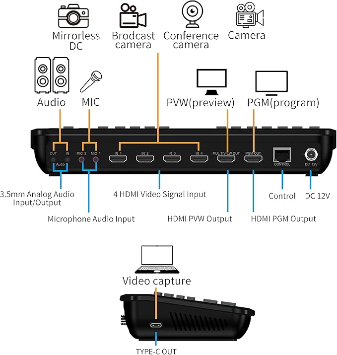Yinker 4-Channel HDMI Live Stream Switcher, Video Mixer Switcher w/PVW & PGM 2-HDMI Output, 3.5mm Audio for OBS YouTube Real Time Live Streaming Production