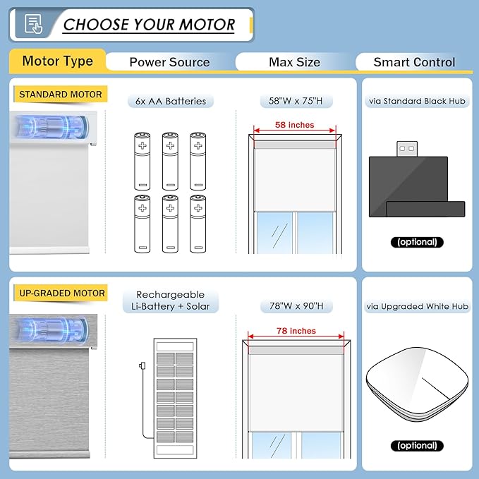 MANSNIX Motorized Blinds with Remote, No Drill No Tools Automatic Roller Shades, Blackout Electric Blind for Indoor Windows, Light-Filtering Smart Blinds, Rechargeable, Customized Size Color