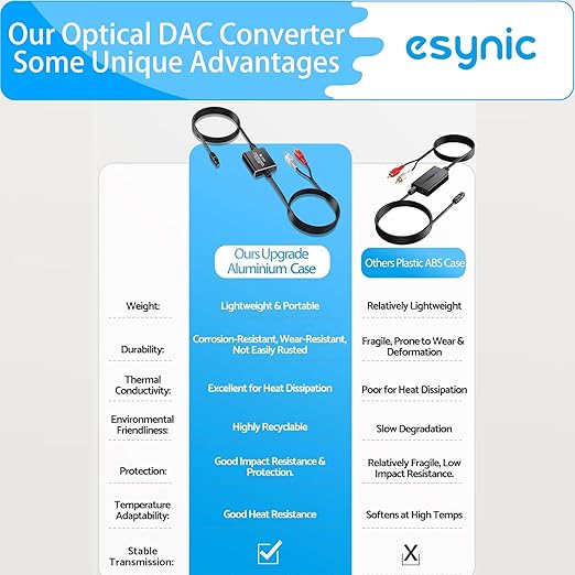 eSynic Portable Optical to RCA Adapter-7 FT Long-Built-in DAC Chip-Easy to Setup-192KHZ Digital to Analog Converter-Aluminum Shell-from HDTV/Blu-ray/DVD/Gaming Consoles to L/R Stereo Audio System