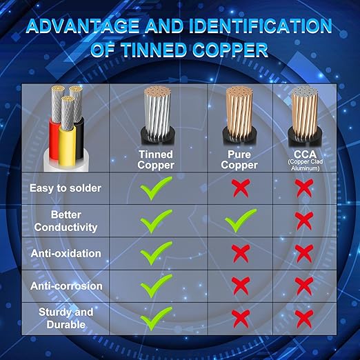 18 Gauge 3 Conductor Electrical Wire, 32.8FT Low Voltage 18/3 Tinned Copper Stranded 3 Wire Cable, 18 AWG White Flexible Extension Power Cord for Automotive, LED Lamp, Outdoor Landscape Lighting Etc