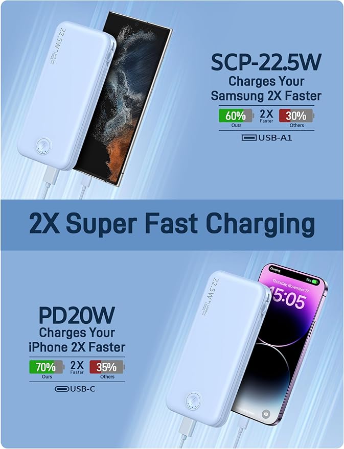 Nusyddy Portable Charger, 12000mAh 22.5W Fast Charging Power Bank with Built-in Cables & Wall Plug, Travel Essentials External Battery Pack, USB C Battery Phone Charger for iPhone, Samsung Light Blue
