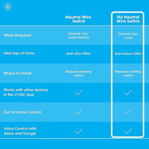 GE CYNC Smart Dimmer Light Switch & Motion Sensor, No Neutral Wire Required, Bluetooth and WiFi 3-Wire Switch, Works with Amazon Alexa and Google Home, White (1 Pack)