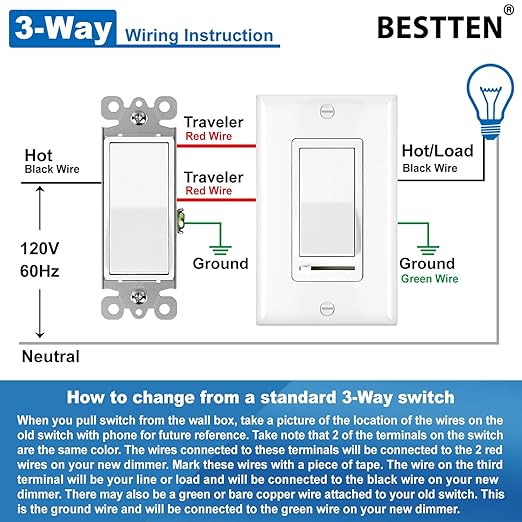 BESTTEN 20 Pack Dimmer Light Switch, Compatible with LED Dimmable Lamp, CFL, Incandescent, Halogen Bulb, Single Pole or 3 Way LED Slide Dimmer Switch, Decorator Wall Plate Included, UL Listed, White