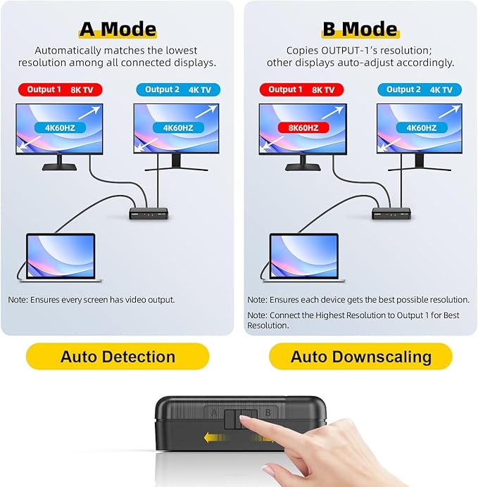 SHERRIVA 8K HDMI Splitter 1 in 4 Out, 1x4 Duplicate/Mirror Screens, HDMI 2.1, 8K@60Hz, 4K@240Hz (DSC), 4K@120Hz, Auto Downscaling, 48Gbps, HDCP 2.3, Compatible with Xbox, PS5, Blu-ray Player