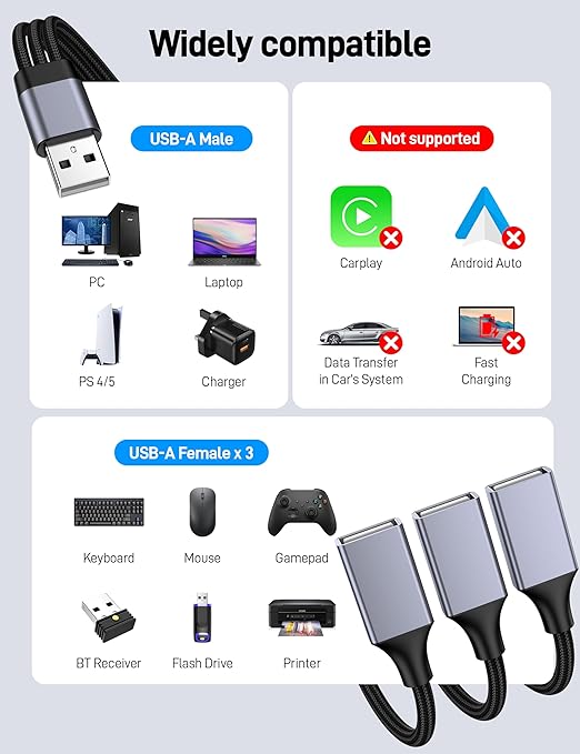 KAYQINHO USB Y Splitter 1 in 3 Out, USB Male to 3 Female Cable for PC, Tablet, Laptop, MacBook, Keyboard, PS4, PS5, Mouse, FlashDrive, LED, Etc.