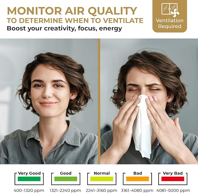 U UNNI CO2 Monitor Carbon Dioxide Detector for Home, 3 Adjustable Volume for Alerts & 3 Adjustable Backlight, Photoacoustic Sensor for Temperature Humidity & Indoor Air Quality Monitor