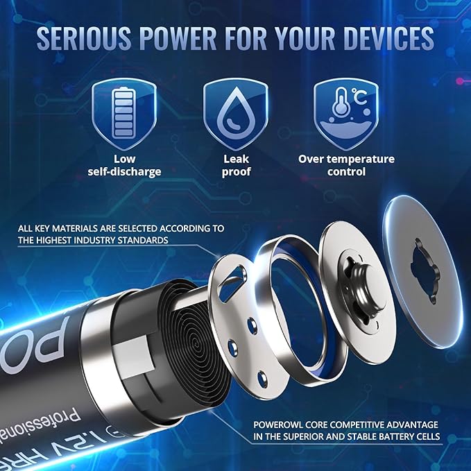 POWEROWL Rechargeable AA Batteries, 2800mAh High Capacity Double A Batteries NiMH Low Self Discharge, Qty 20