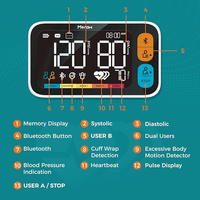 Meraw Blood Pressure Cuff Automatic Arm, Blood Pressure Monitor Home Use, Blood Pressure Machine Large Arm 8.6-16.5" Dual Users Bluetooth APP High Accuracy Irregular Heartbeat Monitoring Bag