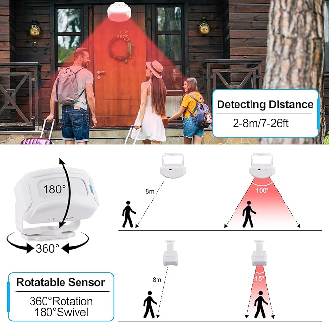 Greencycle Motion Sensor Doorbell, Door Chime for Business When Entering, Store Door Entry Bell, Commercial Door Entry Alert, Motion Sensor Detect Alarm, Caregiver Reminder for Elderly, Visitor Bell