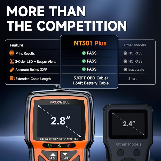 Upgraded of NT301, 2-in-1 FOXWELL NT301 Plus OBD2 Scanner Car Battery Tester, Professional Code Reader Check Engine Diagnostic Scanner Tool, 12V Automotive Cranking Charging Analyzer for 1996+ Vehicle