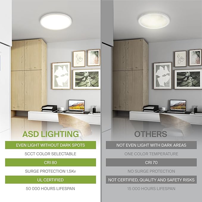 ASD LED 7" Round Flush Mount Ceiling Light Fixture, Low Profile Surface Lighting | 5CCT, Dimmable, Ultra-Thin, ETL Listed | 15W 1260LM 2700-6000K 120V | Kitchen, Bedroom, Hallway Lamp | White, 6 Pack