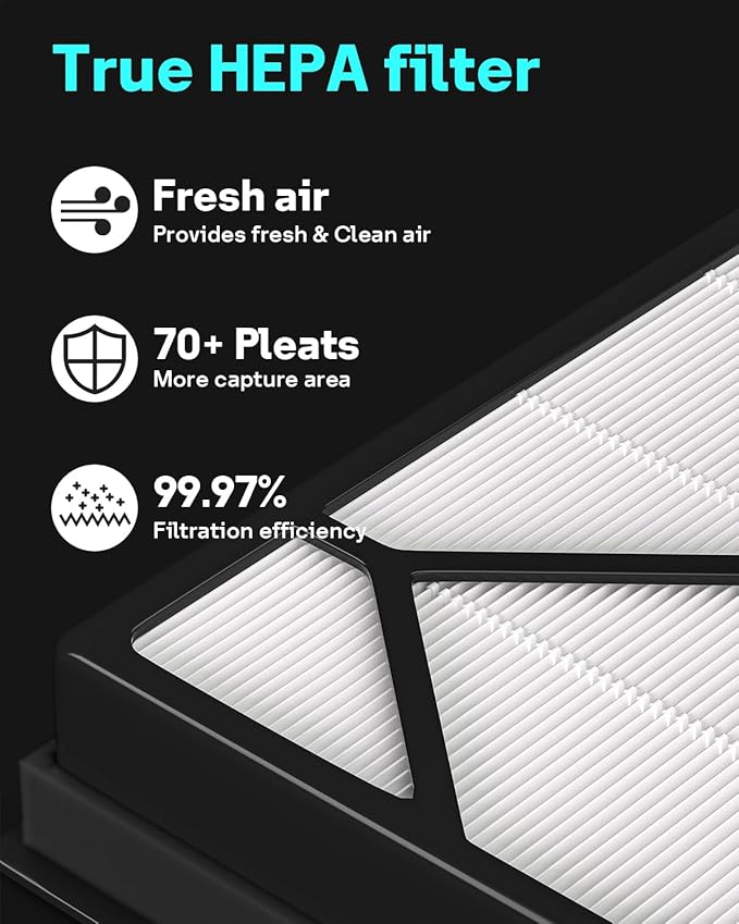 Leemone True HEPA Filter Replacement for Shark Air Purifier 4, Compatible with Shark HE400, HE401, HE401C, HE401NP, HE402, HE402C, HE405, UA415, Part No. HE4FKBAS, HE4FKPET, HE4FKPETMB, HE4FKPRO