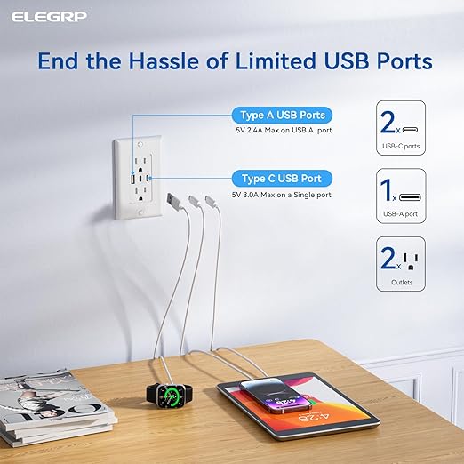 ELEGRP USB Outlets, 15 Amp Wall Outlet with 3 USB Ports, Dual USB C Ports Outlets, TR Tamper-Resistant USB Outlets Receptacles, Wall Plate Included, UL/CUL Listed, 1 Pack, White