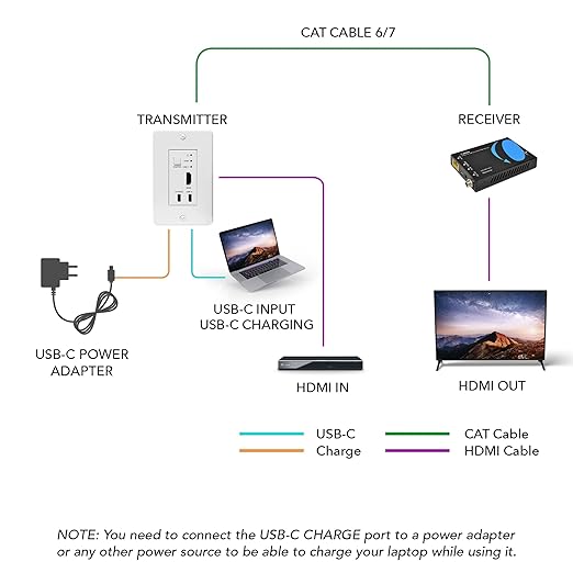 OREI 4K HDMI/USB-C Extender, Over Single Cat6/Cat7 Cable Wall Plate Transmitter 4K @ 60Hz UltraHD with HDR & IR Control - Up to 165 ft