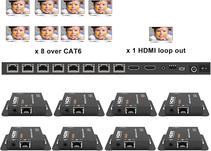 KEQINX 4K 1x8 HDMI Extender Splitter 70m/230ft HDMI Over Ethernet Splitter POC Satellite TV Splitters