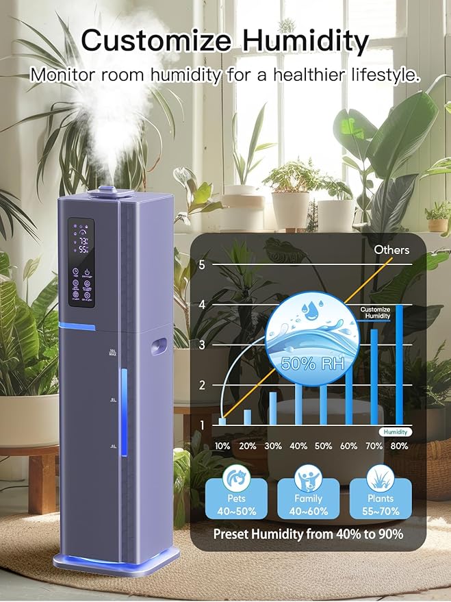 Zeova 10L/2.64Gal Humidifiers for Bedroom, Top Fill Quiet Ultrasonic Cool Mist Humidifier Large Room, Covers 550ft², 60H Runtime, 24H Timer, 3 Mist Modes Humidifiers for Home, Office, Plants, Purple