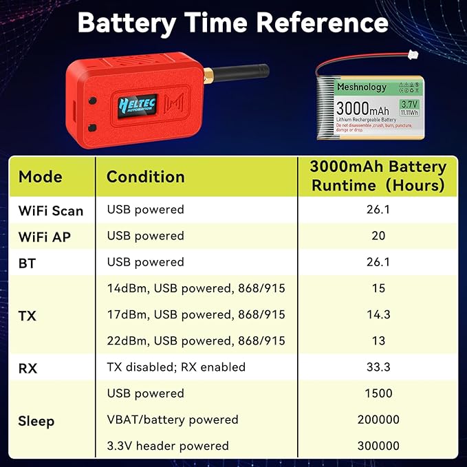 Meshnology 1 Set ESP32 Lo Ra V3 Module Board with 915 MHz Antenna + 3000mAh Battery + Case - with WiFi Blue Tooth SX1262 CP2102 0.96” OLED Display Type C for Ar duino Mesh Tastic IOT (N35, Red)