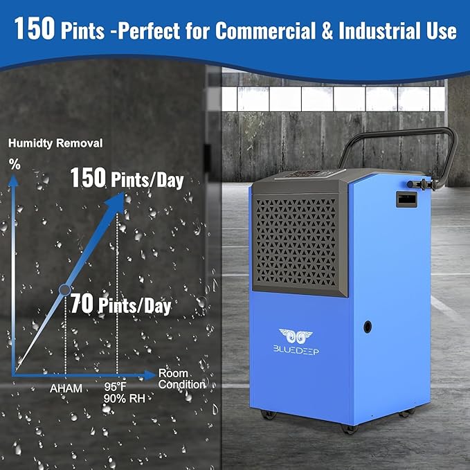 158 Pints Commercial Dehumidifier with Pump for Basements, Industrial Heavy Duty Commercial-grade Portable Dehumidifiers for Large Spaces Warehouse Grow Room, Water Damage Restoration