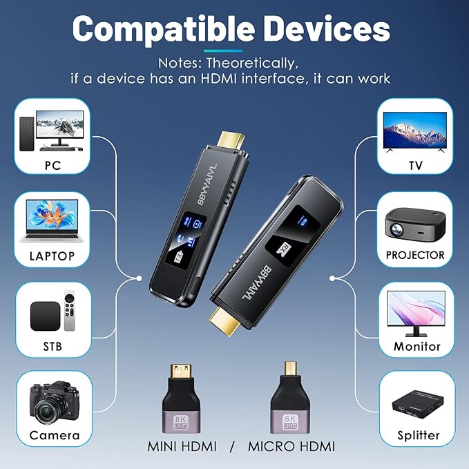 Wireless HDMI Transmitter and Receiver Adapter,4K UHD Plug & Play No App/WiFi Needed,5G Transmitter & Receiver for Meetings & Classrooms,from Laptop to TV Monitor Projector,Supports iOS,Windows,Mac