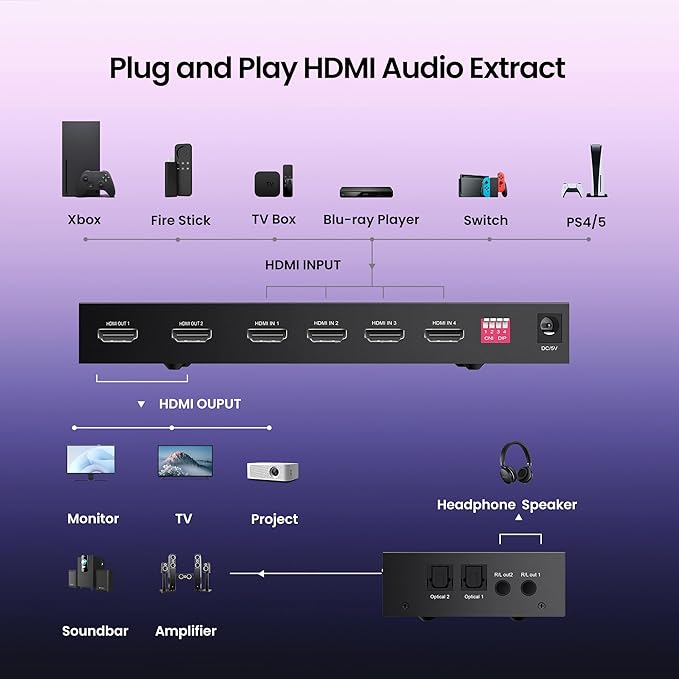 FERRISA 4x2 HDMI Matrix Switch, 4 in 2 Out Matrix HDMI Video Switcher Splitter +Optical & L/R Audio Output,Support Ultra HD 4K, 3D 1080P, Audio EDID Extractor with IR Remote Control