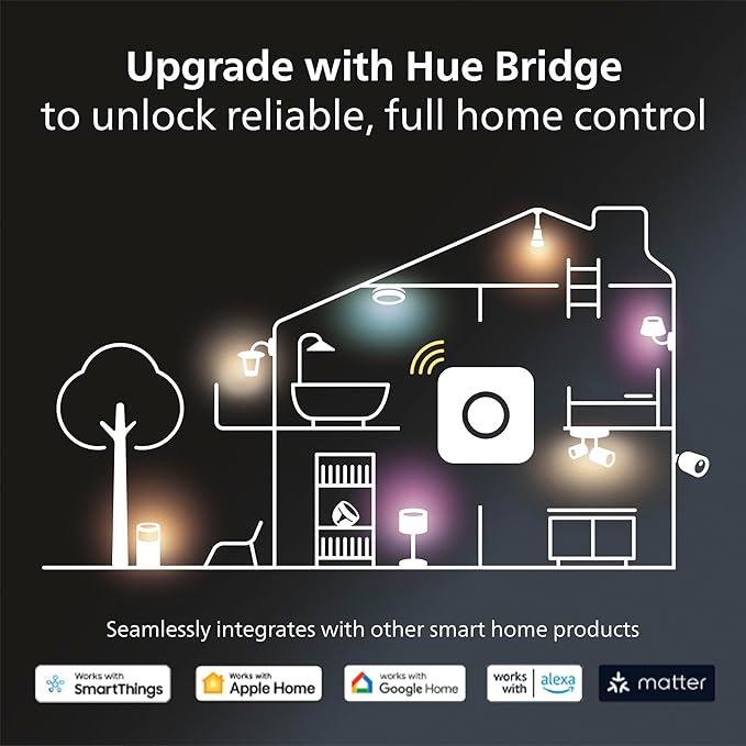 Philips Hue Datura Smart Ceiling Panel (Rectangular 11.81in x 47.24in) White & Color Light, Bluetooth Compatible,Voice Control with Alexa, Apple Home & Google Assistant