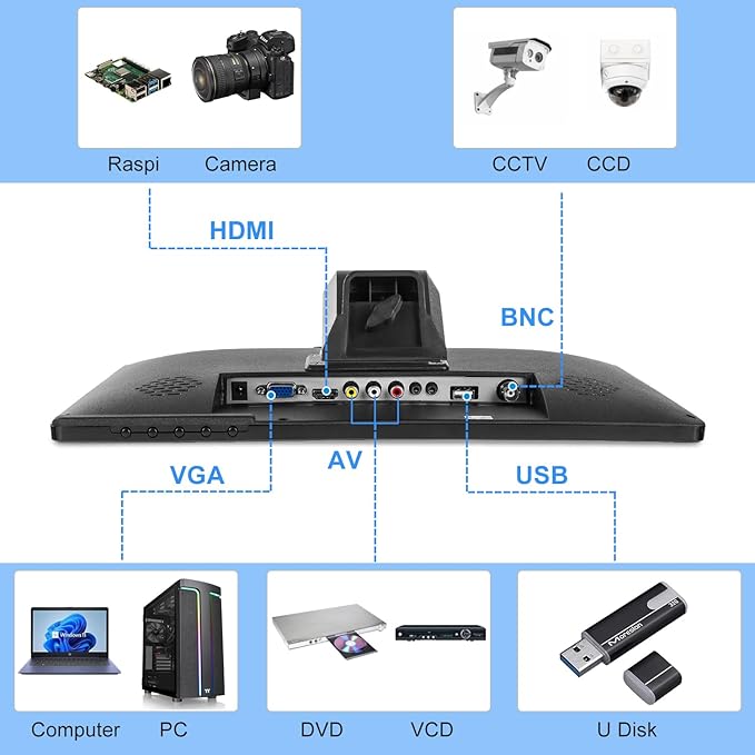 Suprlipy 15.6 inch FHD Small IPS Monitor LCD Display Screen 1920x1080 60Hz 16:9 with BNC VGA AV Input Built-in Lounspeakers for CCTV Security Camera DVR PC RasPi