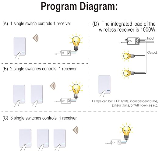 Thinkbee Wireless Light Switch Kit, No Wiring Mini Remote Switch, No WiFi Needed, Outdoor 1969ft Indoor 328ft Remote Control Lighting Fixture for Led Light, Ceiling Lights and Lamps, Waterproof
