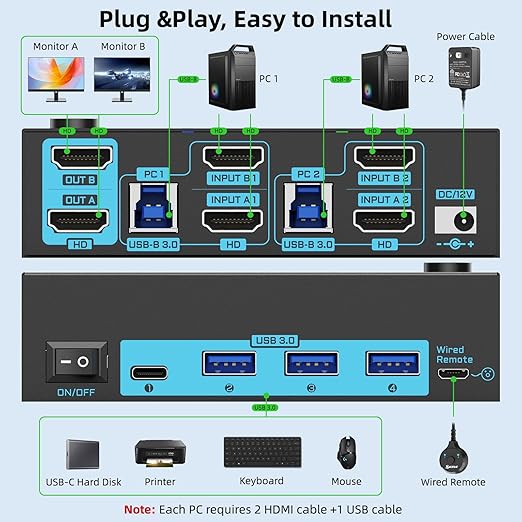 8K Dual Monitor KVM Switch Dual HDMI 2.1 2 Monitors 2 Computers 2 in 2 Out 4 Port USB 3.0 8K@60Hz/4K@120Hz KVM Switches， Wired Desktop Controller & 2 USB 3.0 Cables Included