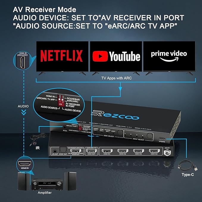 4K@120Hz HDMI 2.1 Switch 4 in 1 Out with Audio Extractor VRR ALLM HDCP2.3 ARC eARC HDR CEC SPDlF Optical and 3.5mm Audio Out D-o-l-b-y Digital EDID for PS5 Xbox NVIDIA AMD