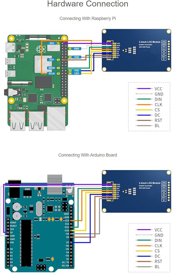 waveshare 2.4inch LCD Display Module with 65K RGB Colors 240×320 Resolution SPI Interface