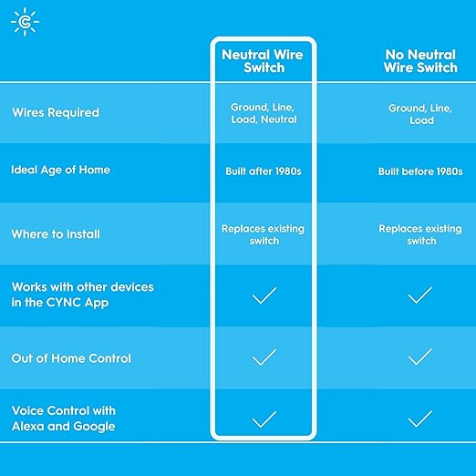 GE Lighting CYNC Smart Dimmer Light Switch + Motion Sensor, Neutral Wire Required, Bluetooth and 2.4 GHz Wi-Fi 4-Wire Switch, Compatible with Alexa and Google Home (2 Pack)
