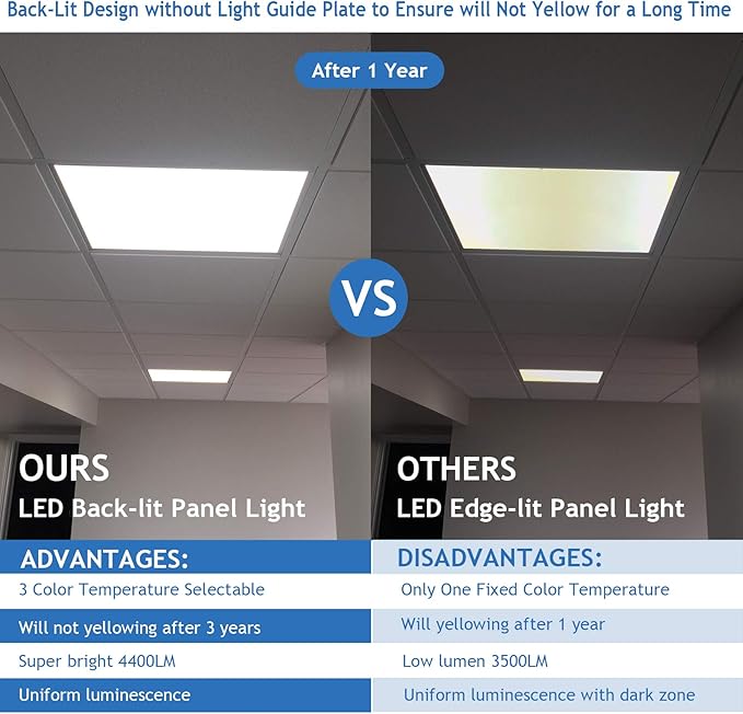 CycevSun 2x2 LED Drop Ceiling Flat Panel Light Fixture, 0-10V Dimmable, 3000K 4000K 5000K Switchable, 20/30/40W Selectable, 120-277V, ETL Listed, 16 Pack