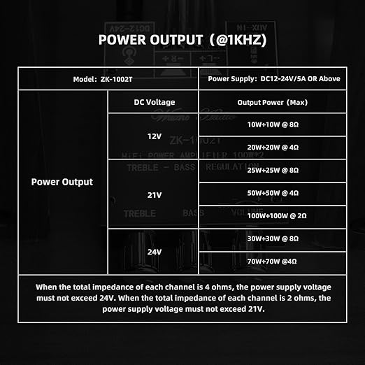 Wuzhi Audio ZK-1002T Bluetooth Amplifier Board 100W+100W Audio Amplifier Supports AUX/Bluetooth,Wide Voltage Input 12-24V