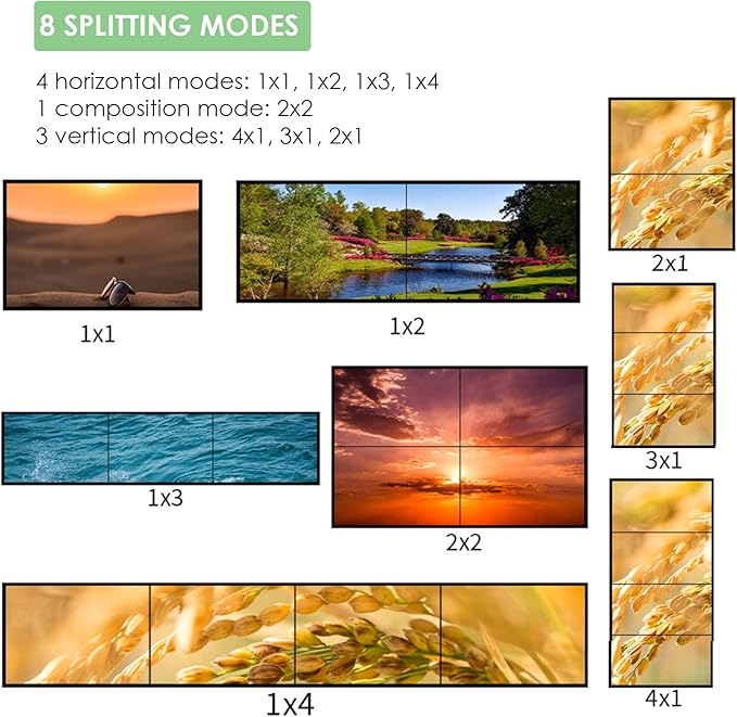 Video Wall Controller, 4K HD Display Seamless Splicing Processor with RS232, Input, 4 Way Audio Output 180° Rotate TV Wall Display 2x2 1x2 1x3 1x4 2x1 3x1 4x1 (US Plug)