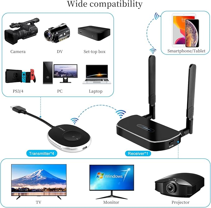 Wireless Hdmi Transmitter and Receiver 4k. One Receiver and Four Transmitter,Switch at Will,165FT/50M VGA Dual Screen Casting Video Audio from PC/Laptop/Netfix/TikTok to Monitor,Projector Equipment