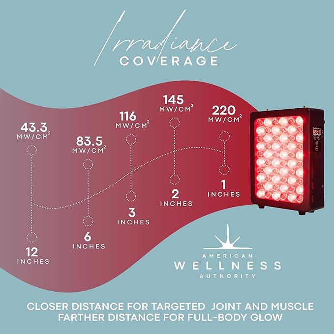 Red Light Therapy for Body & Face - FSA Eligible - 660nm & 850nm Infrared Red Light Therapy Panel for Skin, Muscles & Recovery – Full-Body LED Light Therapy Hanging Device