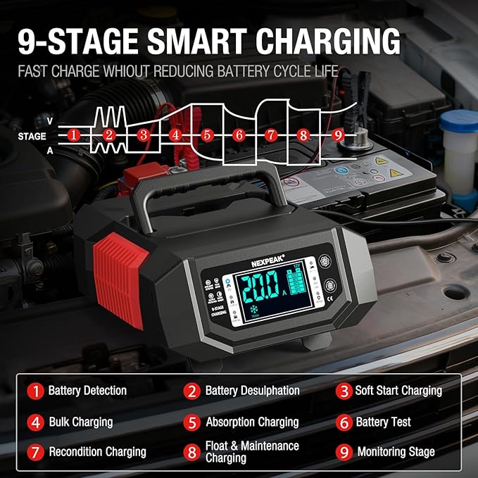 NEXPEAK 1-20A Battery Charger, Trickle Charger Car Battery Charger 12V 24V LiFePO4 Lead Acid Smart Battery Maintainer with Adjustable Current for Car Truck Lawn Mower Boat Marine