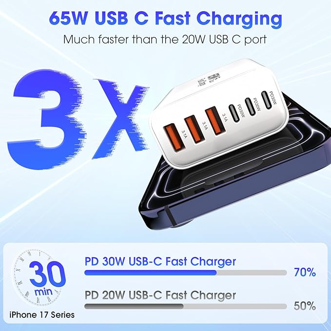 USB C Charger Block,2 Pack 65W 6 Port USB C Wall Charger,6 in 1 iPhone Charger Fast Charging PD+QC Power Adapter Multiport Type C Brick Chargers for iPhone 17/16/15/14/13/12/Pro Max/XS/Samsung
