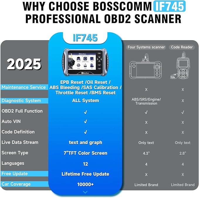 2026 BOSSCOMM IF745 OBD2 Scanner, All Systems Car Code Reader Scan Tool with 6 Resets, ABS Bleeding/Oil/EPB/SAS/Throttle/Battery, Car Scanner Diagnostic Tool for All Vehicles, Lifetime Free Update