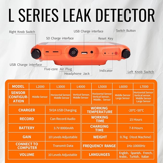 PQWT L2000 Underground Water Leak Detectors for Outdoor Wall Water Pipe Detector Machine Middle Sensor Acoustic Pipeline Leakage Detection Kit Noise Reduction Headphone Smart Touchscreen Carry Case