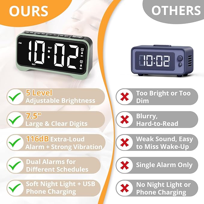 Loud Alarm Clock for Heavy Sleepers Adults/Kids, Dual Vibrating Alarm Clock Bed Shaker for Hearing Impaired/Deaf, 7.5’’ Large Display with Dimmer, Weekday/Weekend Mode, Nightlight, USB Port, Snooze