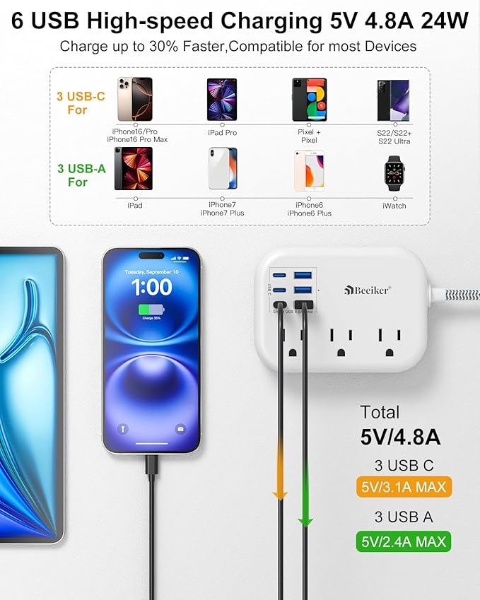 Beeiker Short Extension Cord 2 Foot- 6 USB(3 USB C) Travel Power Strip with 24W USB Charging Station and 3 Outlets, 2ft Small Flat Plug Extension Cord Surge Protector for Travel Home College Dorm 13A