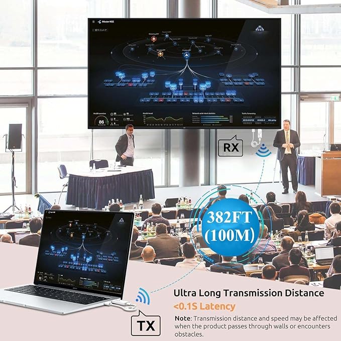 Wireless HDMI Transmitter and Receiver 328FT/100M, 2.4G+5G Plug & Play Wireless HDMI Extender Kit 4K Decode for Video and Audio to Monitor from Laptop