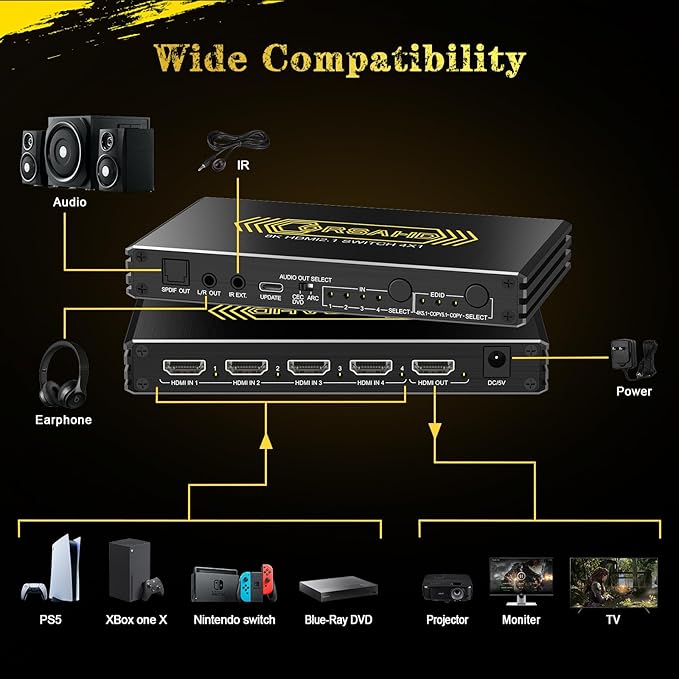 CORSAHD 4K@120Hz HDMI 2.1 Switch 4 in 1 Out with Audio Extractor,48Gbps,HDCP 2.3,HDR 10+,ARC,VRR,ALLM,CEC,IR Remote,Optical SPDIF 5.1Ch,AUX L/R 3.5mm 2.1Ch,HDMI Switcher 4x1,4 Port HDMI Selector