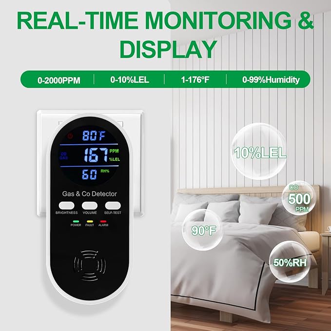 2 Pack 5-in-1 Carbon Monoxide Detector & Natural Gas Leak Alarm,AC-Plug-in CO Alarm & Explosive Gas Detector Battery Backup with 4 sensors,Three Levels Volume & Brightness for Home,RV,Hotel