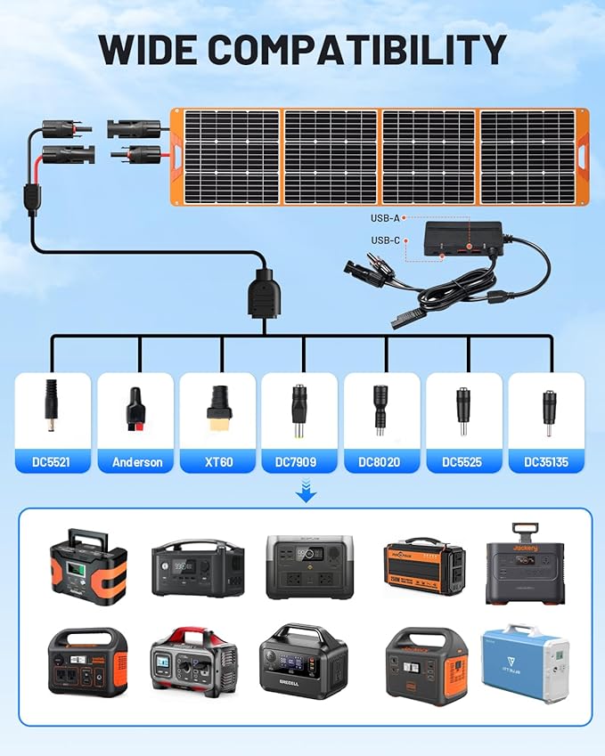 SOLUPUP 200 Watt Portable Solar Panel for Power Station, 24% High Efficiency Foldable Solar Charger with 4 Kickstands, IP66 Waterproof Solar Panels with MC4 & USB Outputs for Trip RV Camping Off Grid