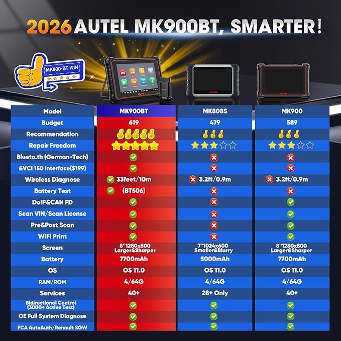 Autel Scanner MaxiCOM MK900BT, 2026 MK900-BT V2.0 Bidirectional Diagnostic Tool, 8in Up of MK900 MX900 MK808S MK808BT MX808S MK808Z, 3000+ Active Tests, 40+ Service, CAN-FD&DOIP, All System, FCA 11 OS